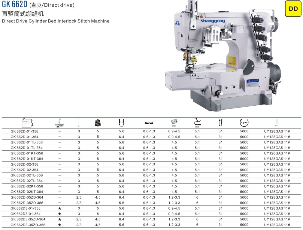 бытовые швейные машины в ташкенте, jack швейные машины в ташкенте цены, Швейная машина Janome, промышленные швейные машины в ташкенте, швейные машинки в узбекистане цены, мини швейная машинка в ташкенте, промышленная машина зигзаг купить в ташкенте, швейные машинки производственные product-gk-662d-02-shanggong-front.jpg
